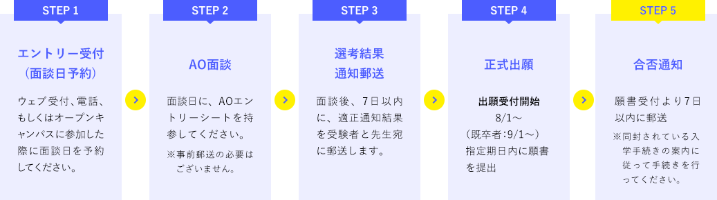 流れ