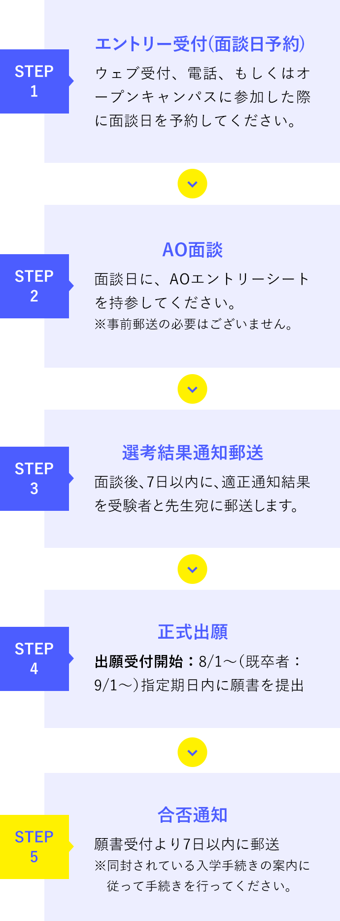 流れ