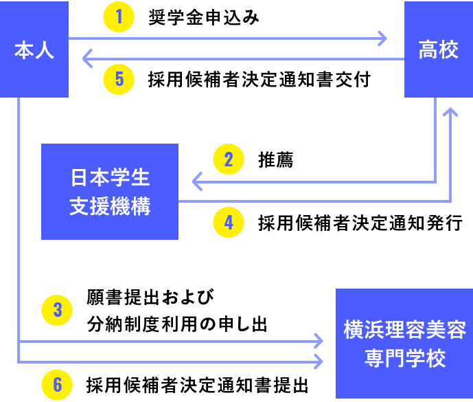 学費分納制度